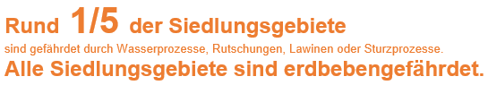 Rund 1/5 Siedlungsgebiete